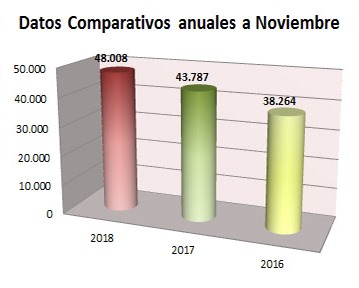 Estadísticas SEPE